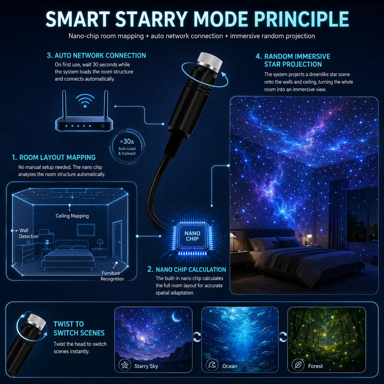 Topacme® 🍎Night Light Projector - Smart Holographic Star Projector