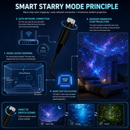 Topacme® 🍎Night Light Projector - Smart Holographic Star Projector